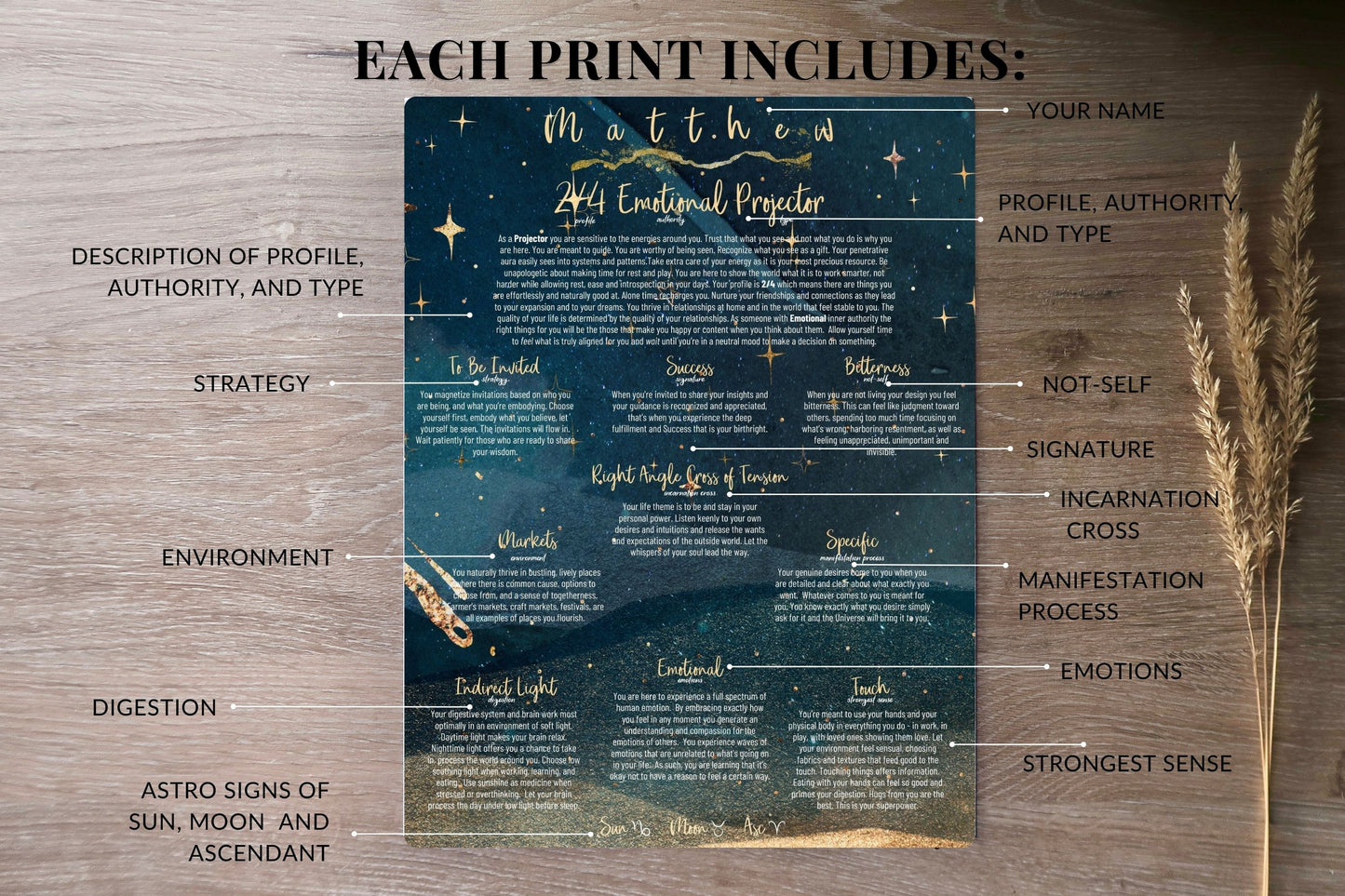 Personalized Human Design Prints